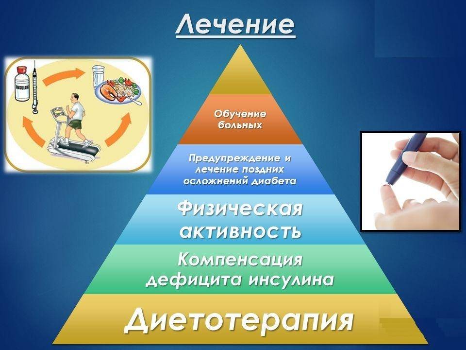 Методы лечения сазарного диабета