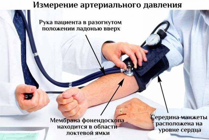 Как правильно измерять артериальное давление и как часто это следует делать?
