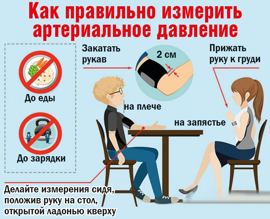 Как правильно измерять артериальное давление и как часто это следует делать?