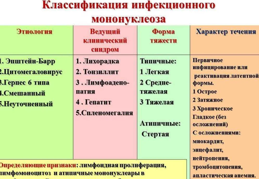 Инфекционный мононуклеоз