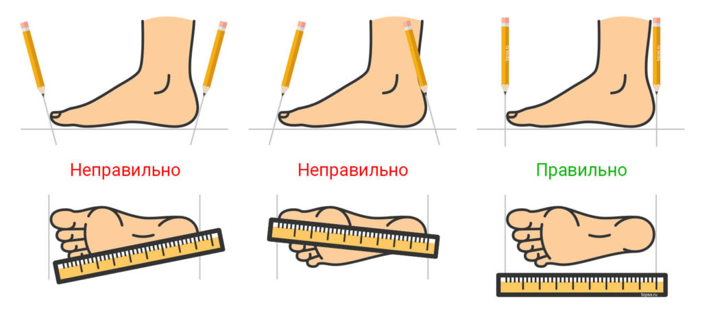 Правильная посадка